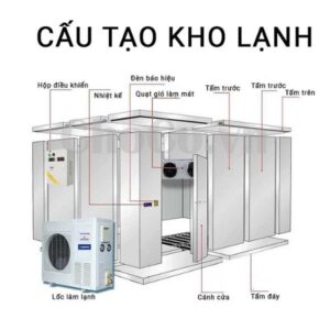 Kho Lạnh Copeland - KLA0002 Kho Trữ Lạnh Cấu Tạo