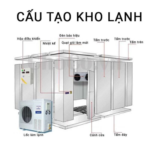 Kho Lạnh Copeland - KLA0002 Kho Trữ Lạnh Cấu Tạo